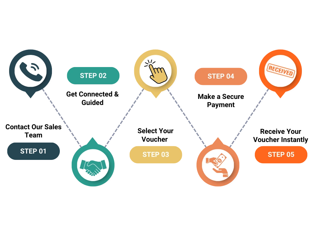 how to use Juniper exam voucher
