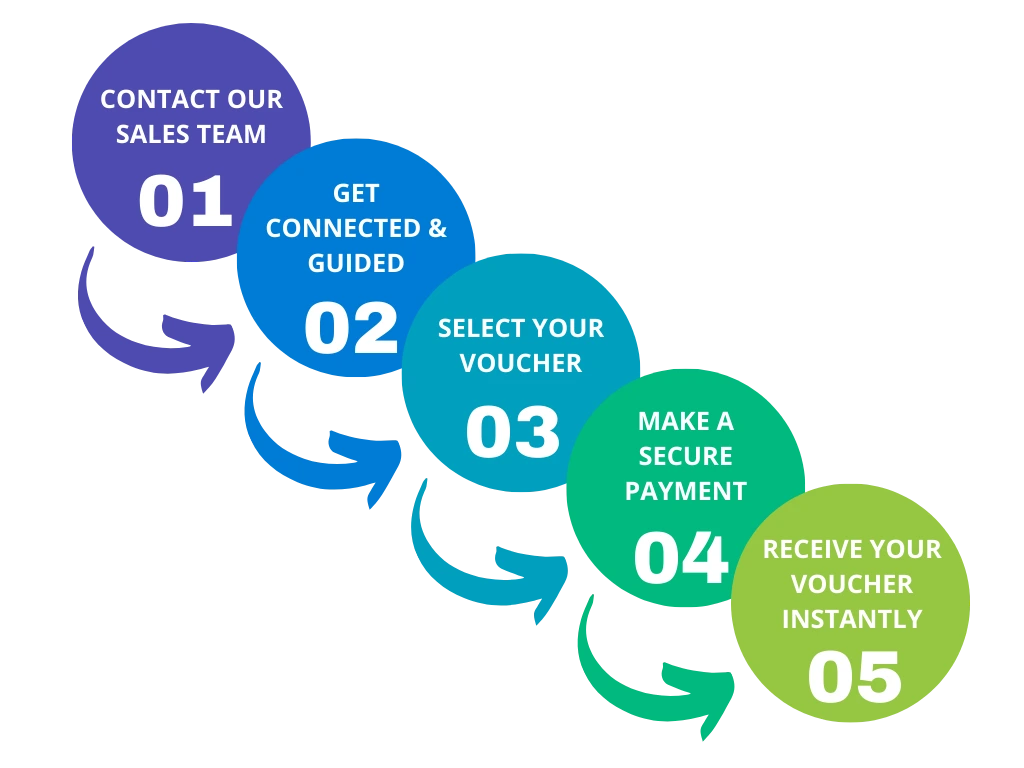 how to buy fortinet exam voucher