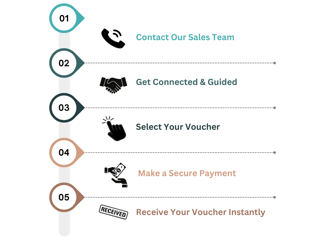 how to buy iiba exam voucher