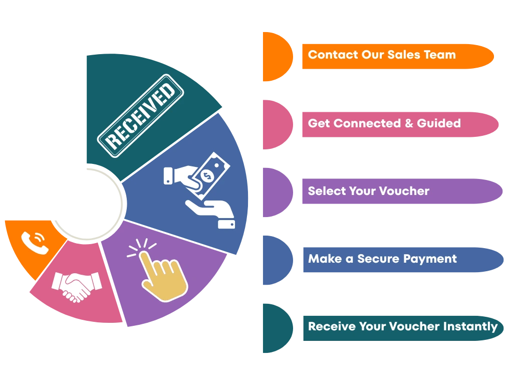 how to buy scrum alliance exam voucher