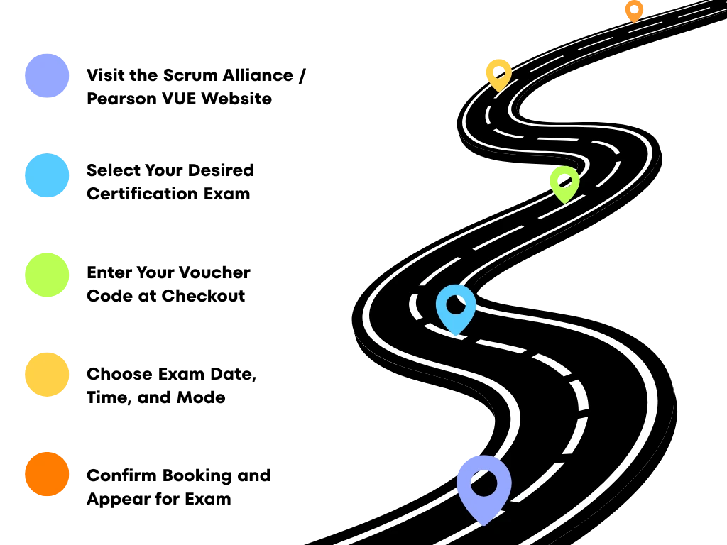 how to use scrum alliance exam voucher